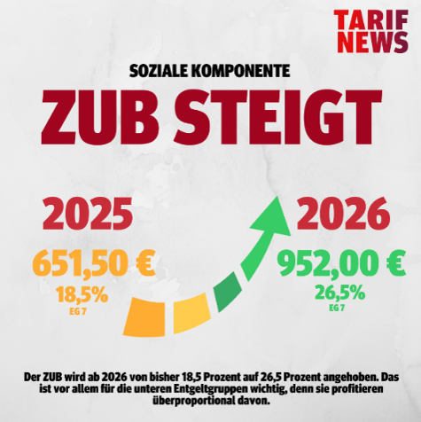 2026_Zusatzbetrag_Erhöhung